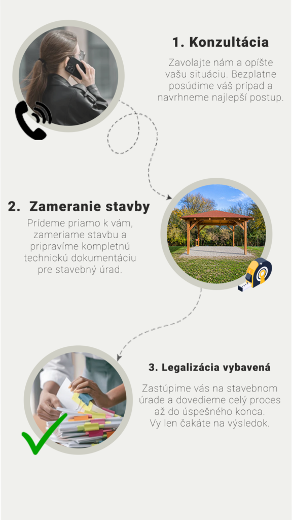 Ako funguje legalizácia čiernej stavby